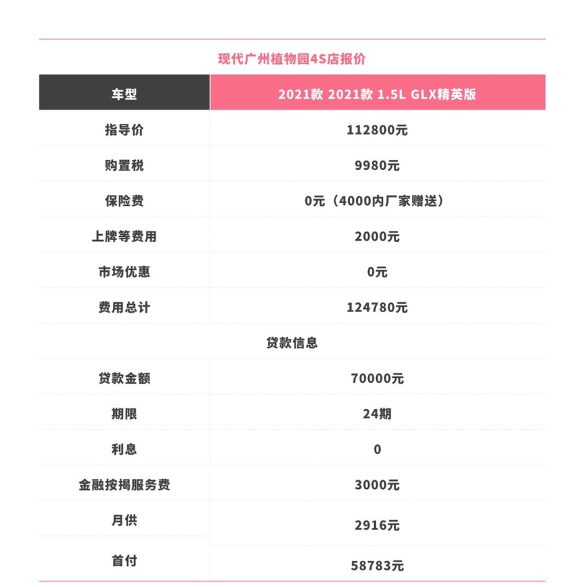 10万出头的车终身免费保养？这台合资新车超值了