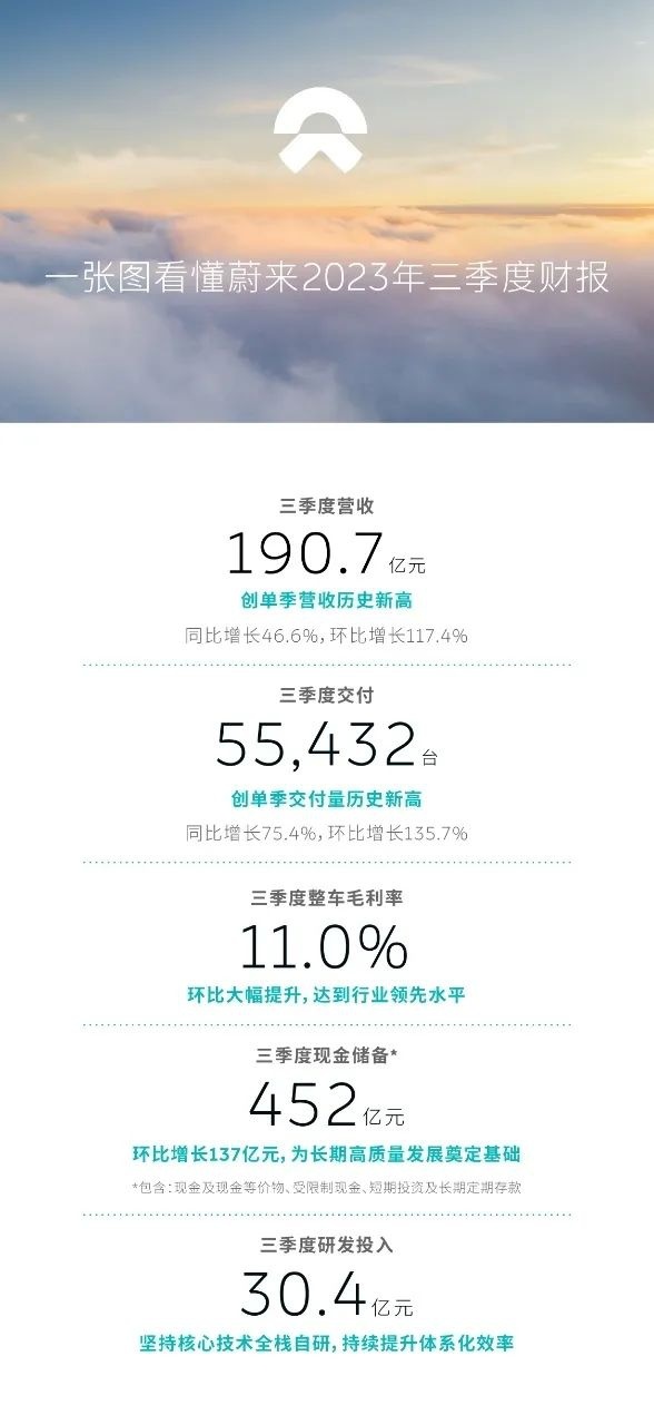 NIO Day 将至，蔚来想讲「百万级」的故事