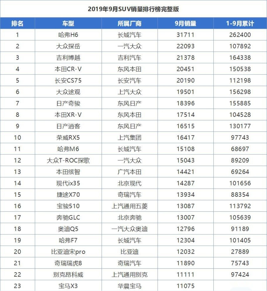 智能难掩车身孱弱 宝骏RS-5体验 选车应以安全 驾控表现为重