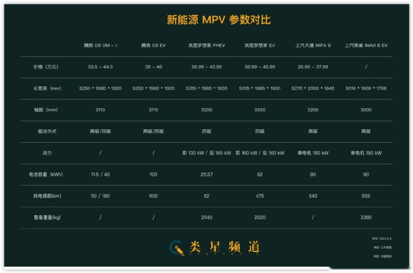 腾势 D9：比亚迪高端化的第一课