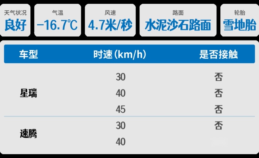 吉利星瑞对比大众速腾,正面胜出才敢说超越!
