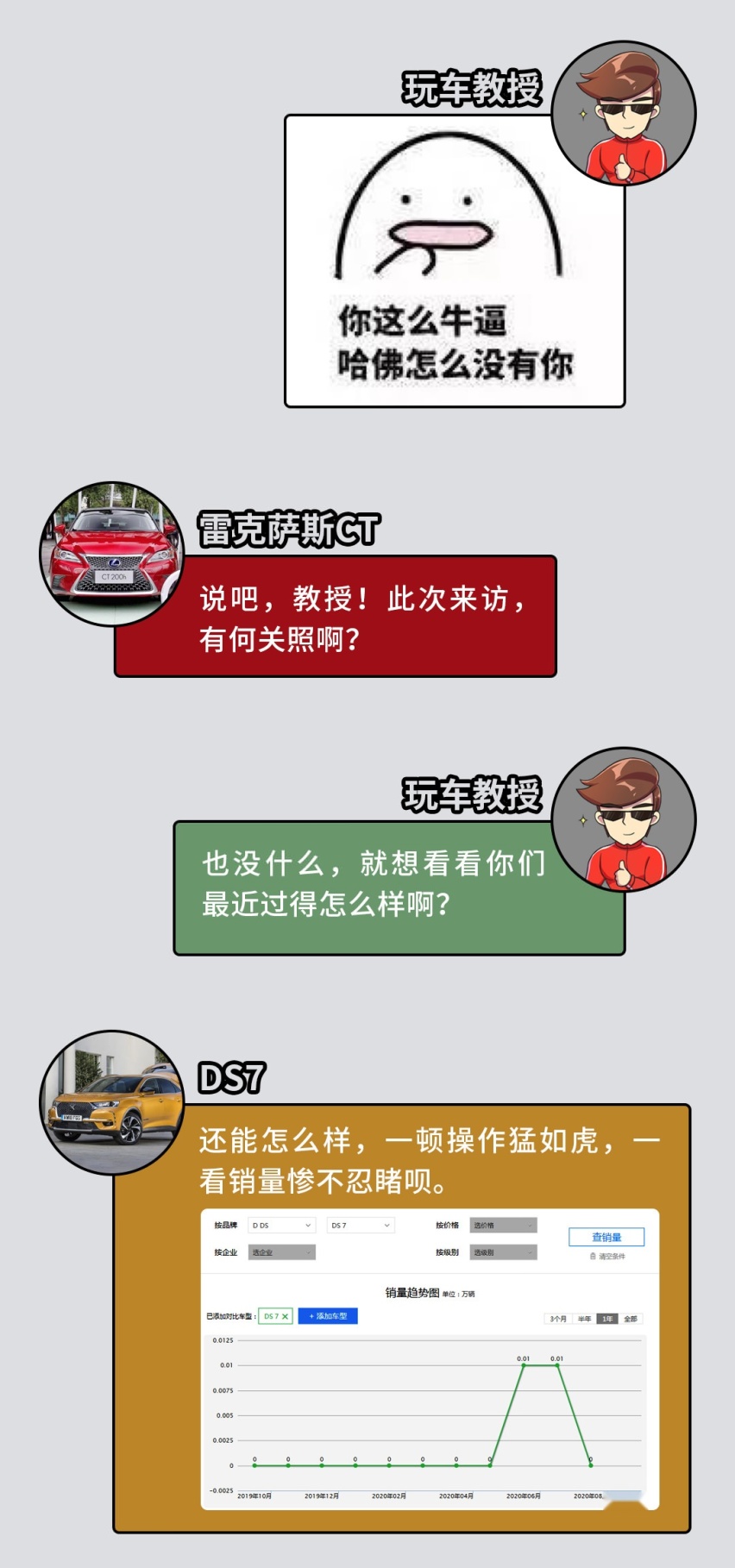 新车上市几个月无人问津，谁还能比它们更惨？