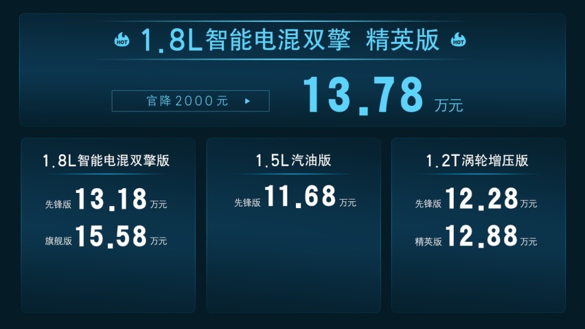 官方限时权益至高2.4万元，新卡罗拉上市增配价更优