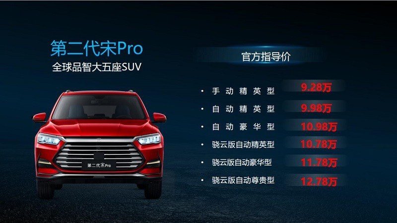 骁云动力 焕芯升级——第二代宋Pro正式亮相郑州