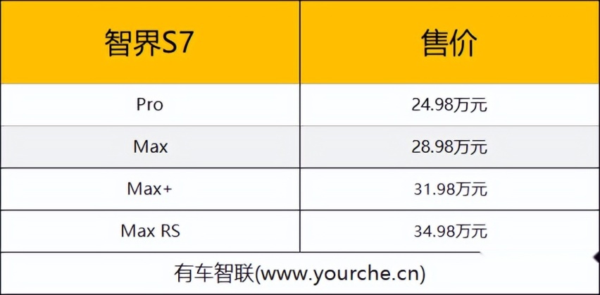 3.3秒破百 最大续航里程超800km 智界S7上市售24.98万起