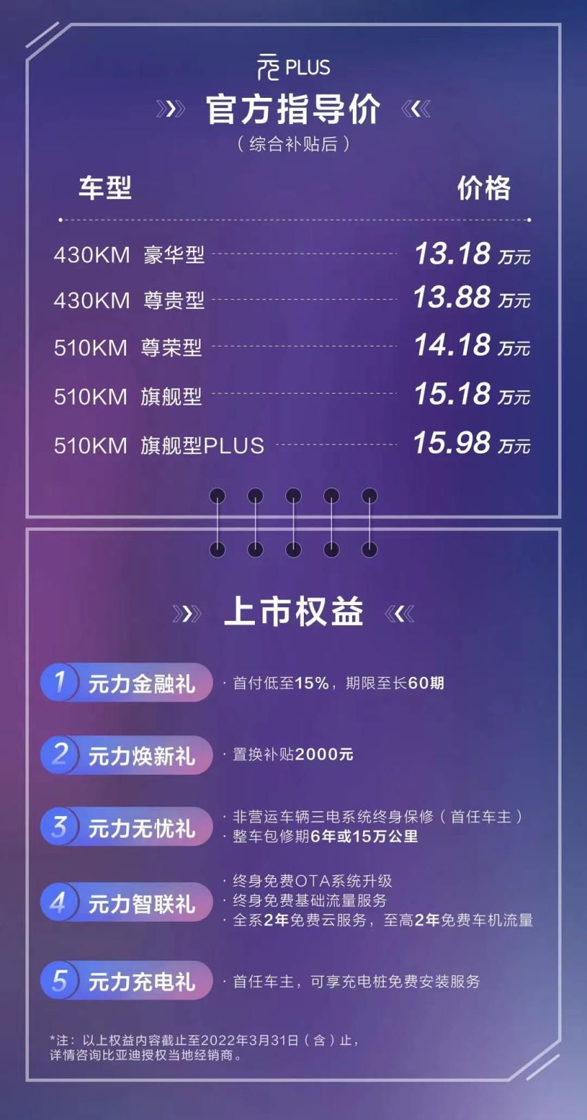 比亚迪元PLUS正式上市 哪款性价比最高/更值得买？