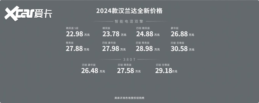 2024款汉兰达：配置升级，新车权益价22.98万元起