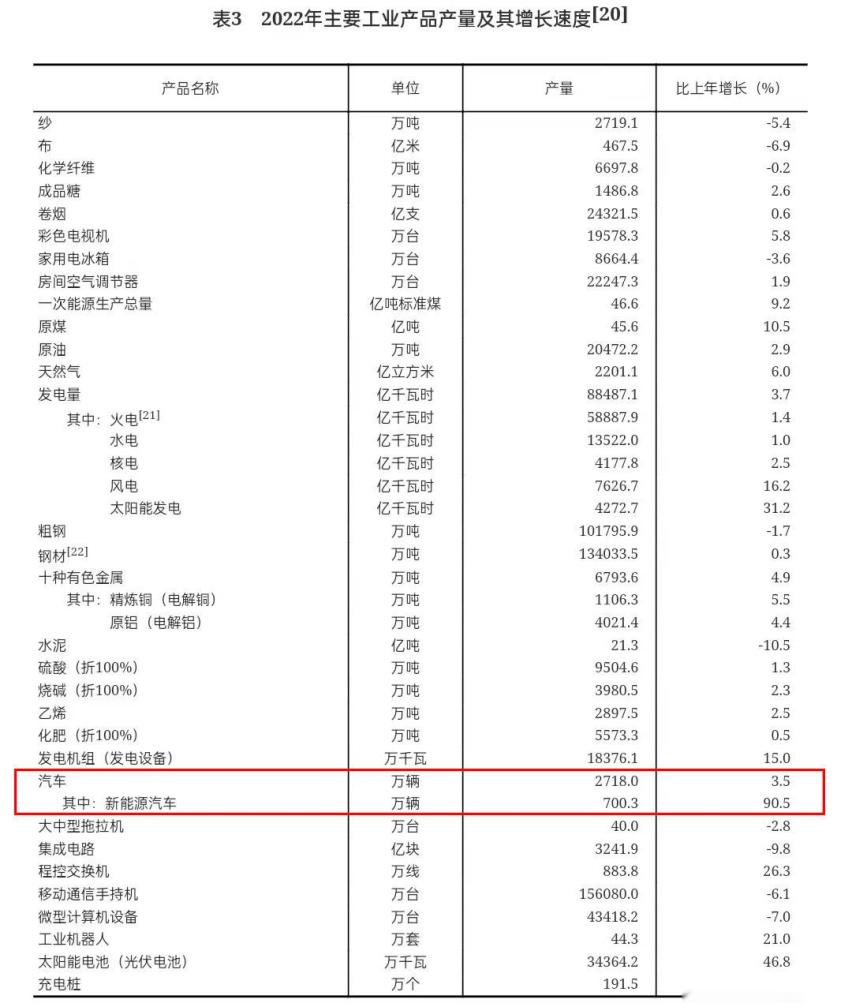 超 30 +汽车品牌加入降价大军，透露出哪些行业趋势？