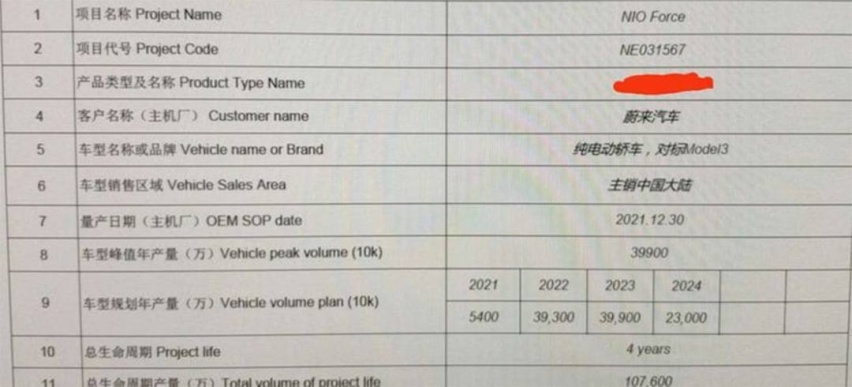 蔚来ET7明年年底量产，预计2022年上市，年产近4万台