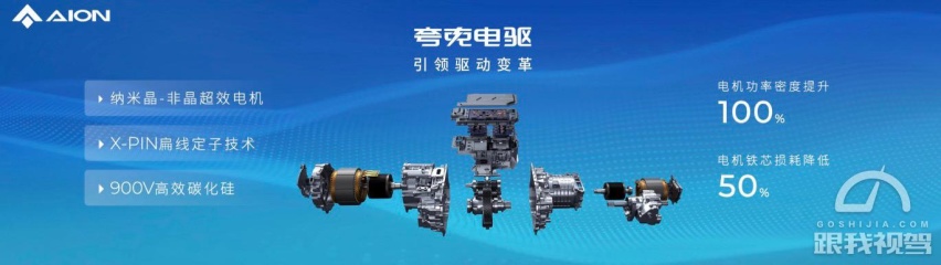 小电机马力竟超越大V8 埃安发布夸克电驱突破“3纳米”