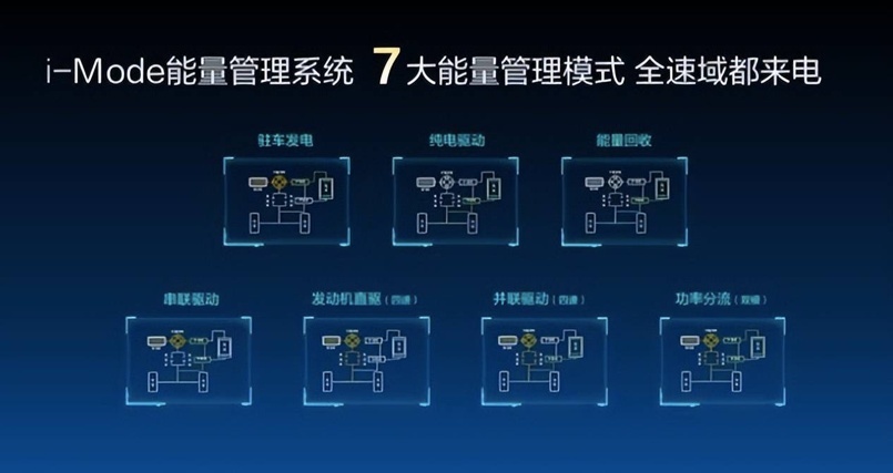 油价飙升！皓瀚DH-i一箱油为何比宋Pro DM-i跑得更远？