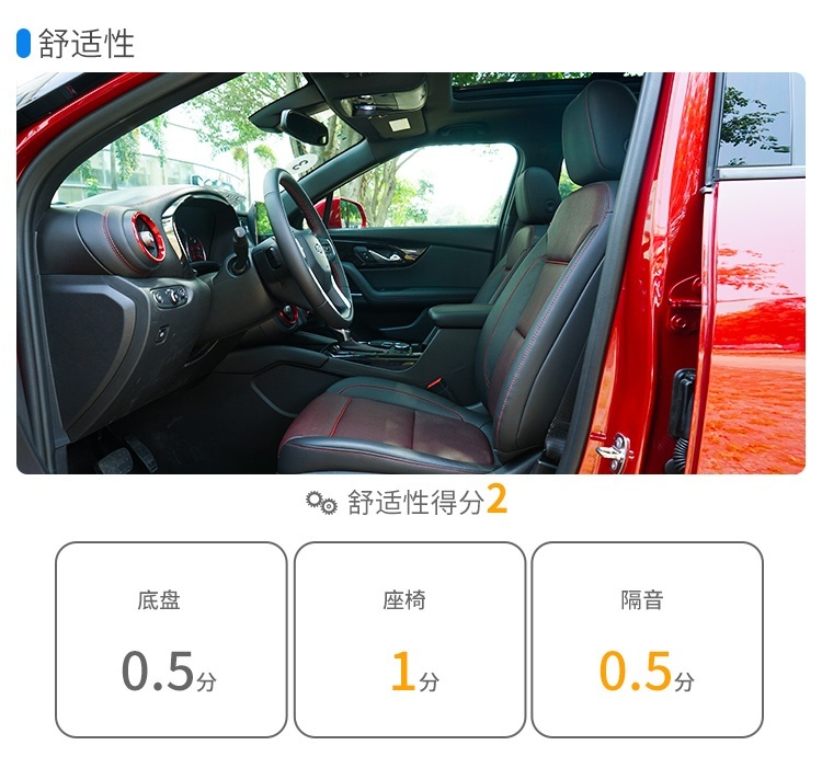2.0T+9AT，这款刚上市不久的中大型SUV实力如何？