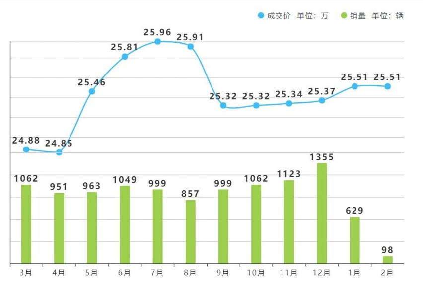巨额优惠下的尴尬定位 英菲尼迪Q50L到底是B还是C