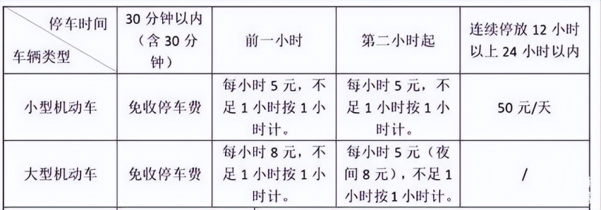 扬州泰州机场停车场停车收费标准，扬州泰州机场停车5天多少钱