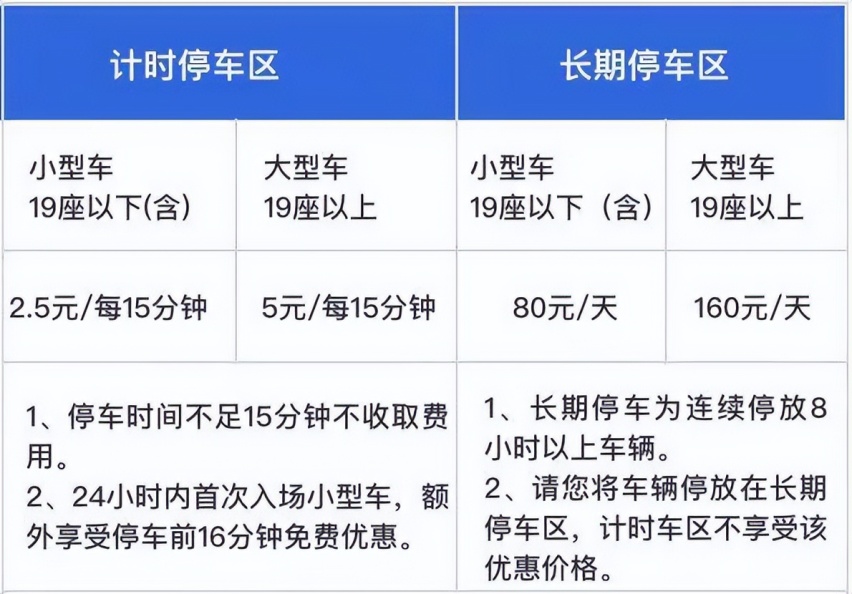 首都机场停车场怎么收费，北京首都机场停车收费标准2023