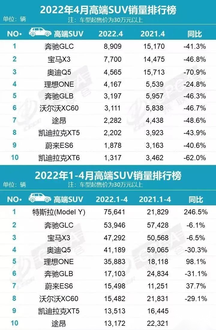全新一代奔驰GLC首发亮相，搭载2.0L轻混动力，舒适性大幅升级