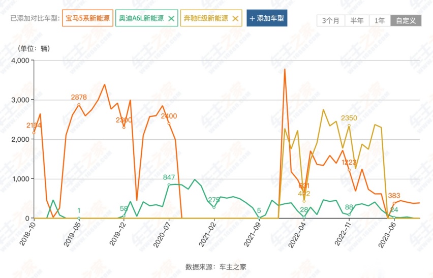 BBA的中大型插电混动车型为何不香？因为有中国品牌！