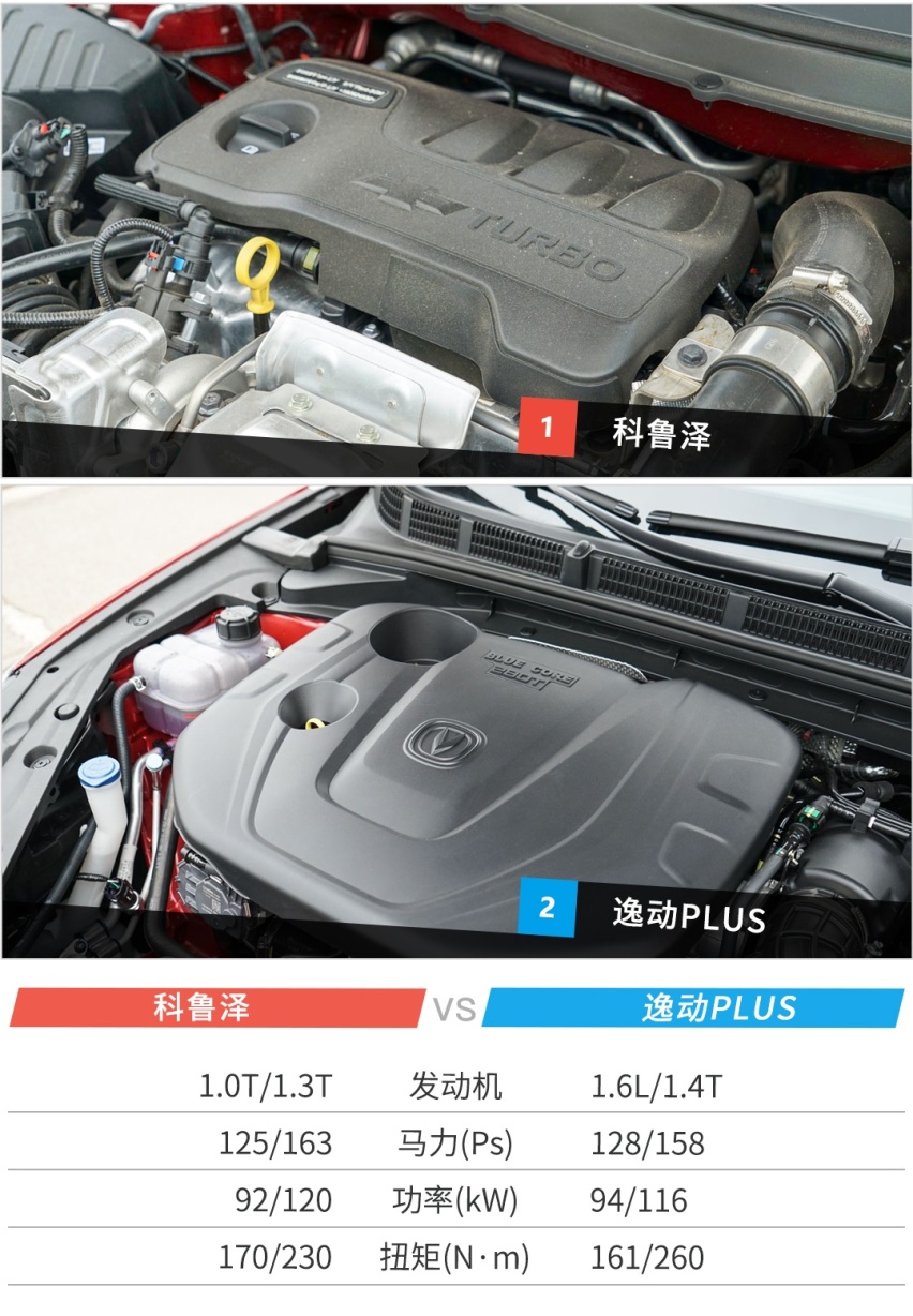 两种外观都惊艳，刚上市的7万级国民家轿不输合资车！
