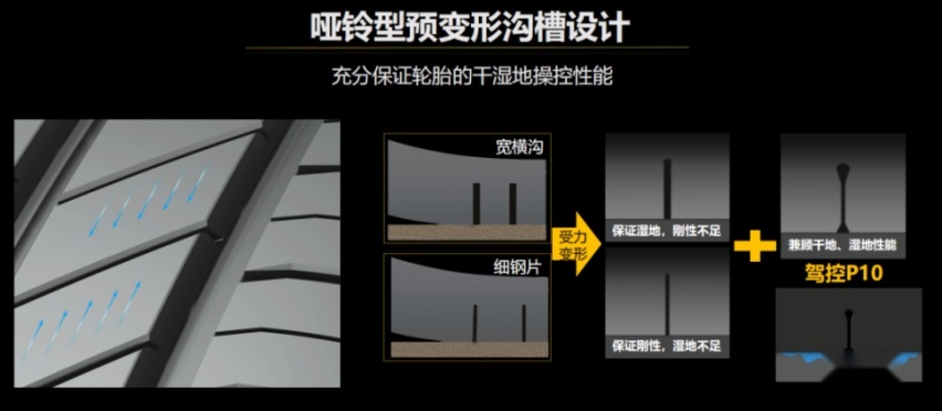 以不凡驾控征服赛道 佳通P10如何诠释全能实力旗舰？