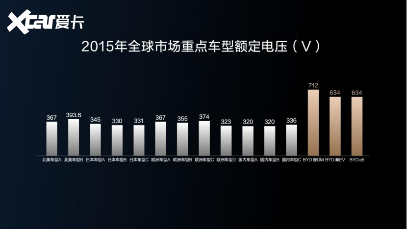 五大全球首创技术解决充电难题，比亚迪超前构建全能充电体系