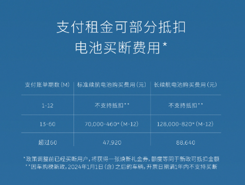 事实证明价格战没谁玩的过蔚来