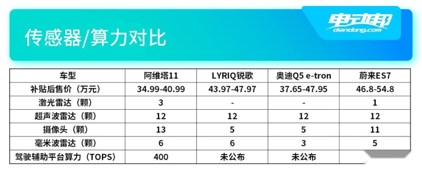 传感器对比.jpg