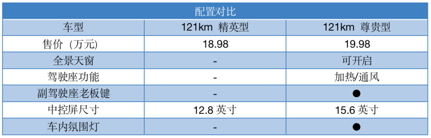 最成功的国产B级车卖了40多万辆，汉DM-i冠军版买哪个版本不后悔？