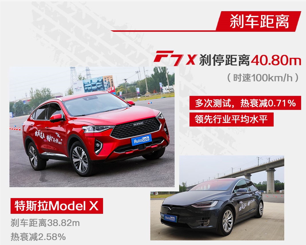 五大高手围攻长辛店，哈弗F7x能否一战成名？