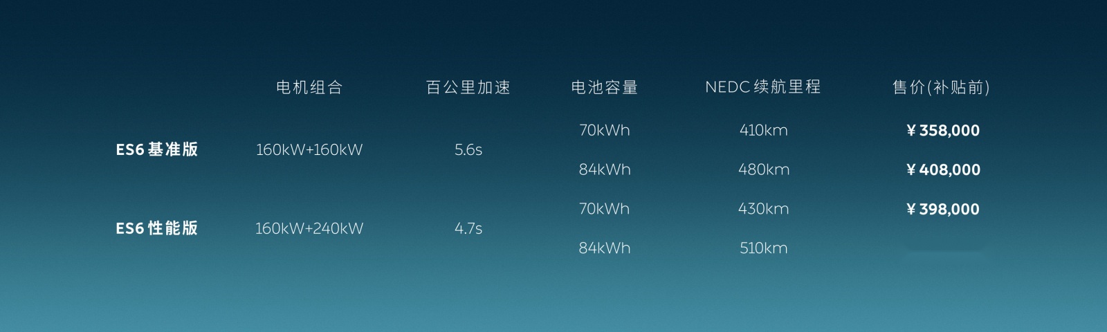 等了半年才量产的蔚来ES6比ES8好在哪里？不只是续航更远吧