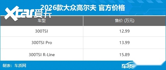 2026款大众高尔夫上市 售12.99-15.89万元