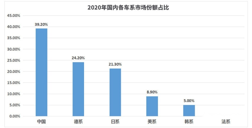 9.98万起！免费基础保养+颜值逆天 伊兰特性价比超高！