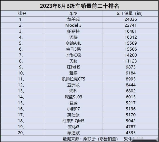 B级车销量稿件.jpg