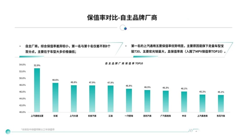 全系1.5T，顶配不到9万，比亚迪经典版SUV上市！