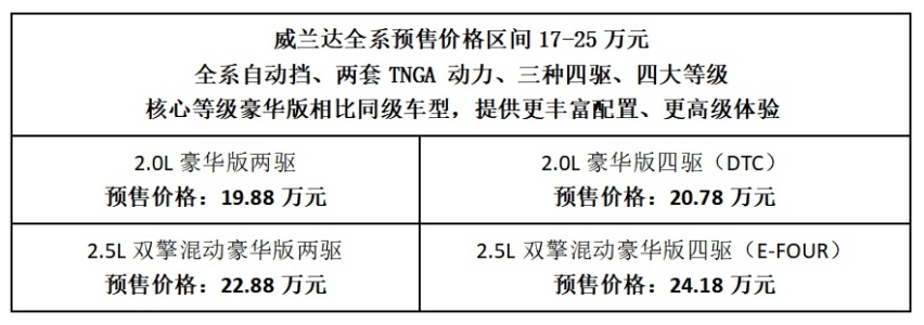 预售价格区间17-25万元，广汽丰田威兰达全面接受预订