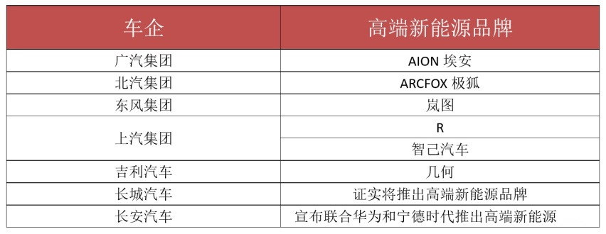 比亚迪终于换标了，启用全新标识，可惜还缺少一个“高端品牌”！