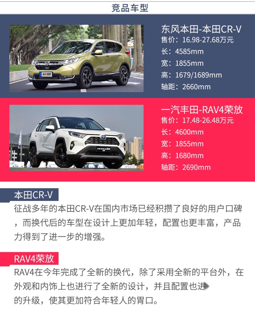 最低配也值得购买，刚上市这台本田SUV你最好这么选！