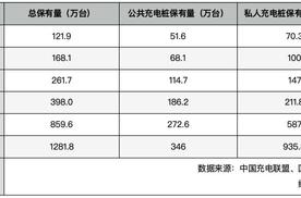 一本用车成本经济账，揭秘哪家混动技术才最符合中国国情？