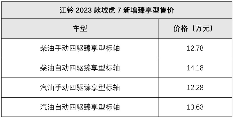 回顾2023年12月皮卡大事件：重磅车型激励市场发展