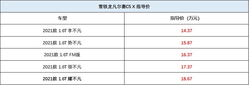 凡尔赛C5X:14.37万起售,标配19寸大轮毂,1.6T+8AT