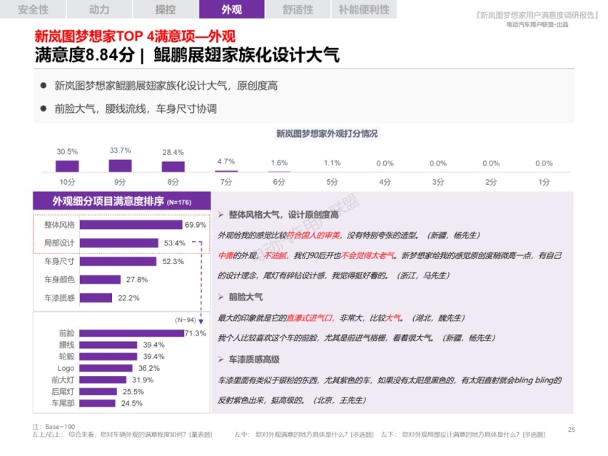 新岚图梦想家满意度报告：10个维度全面详解车主对梦想家的评价