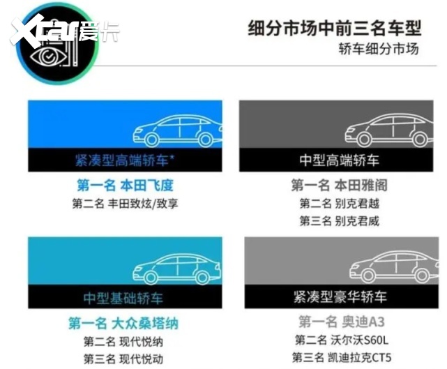 年内发布，本田飞度再推新，只留给懂它的“改装人”！