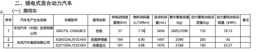 这不得卖300万以上？丰田“世纪SUV”亮相广州车展，或进口引入