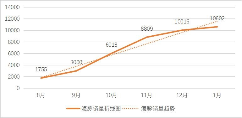 一出场就广受喜爱？解读比亚迪的全新力作-海豚