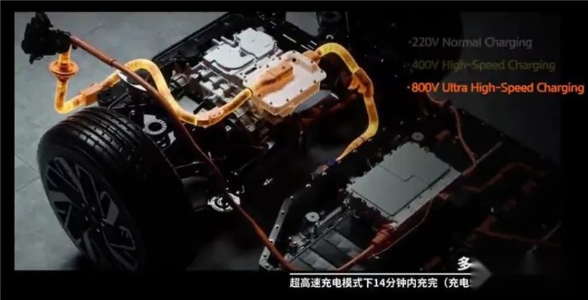 14分钟就能充满80%，现代汽车集团这次真的放大招了