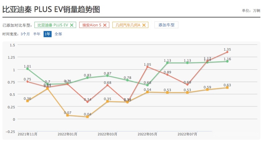 杀出一条血路：广汽给合资车企们上了一课