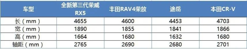 【e汽车】“12万豪华平替”，全新第三代荣威RX5重新定义家用SUV