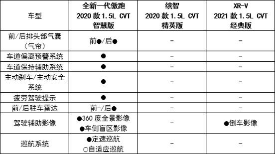 这款“IN核SUV”，才是小型合资SUV的“真香”车型！