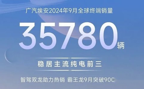 9月广汽集团销量超18万辆，同比下滑25%，4大品牌销量全下滑