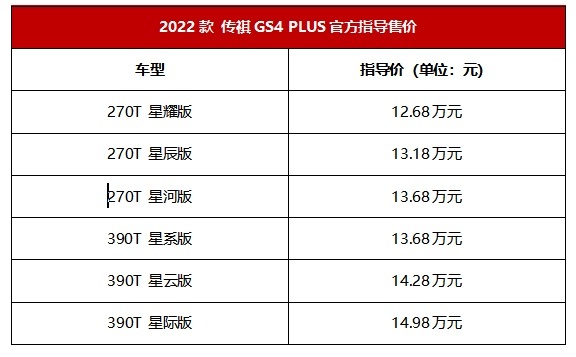 加配不加价,2022款 传祺GS4 PLUS上市!
