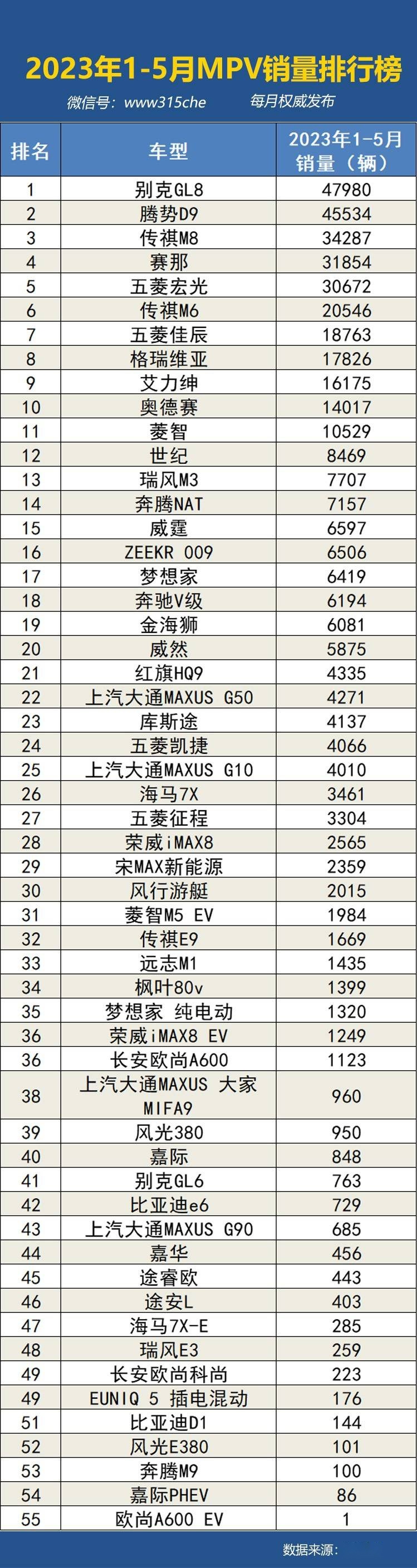 2023年1-5月國內汽車銷量排行榜